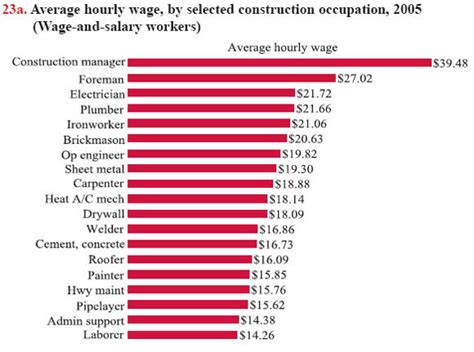 metal fabrication salary usa|prevailing wage sheet metal worker.